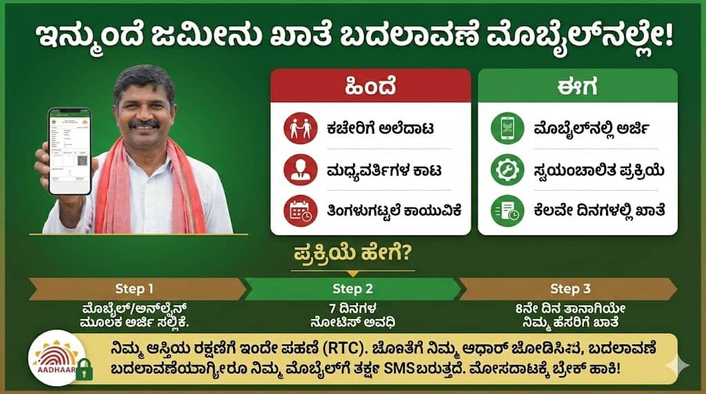 BHOOMI KENDRA:ಕಛೇರಿ ಅಲೆದಾಟಕ್ಕೆ ಬ್ರೇಕ್