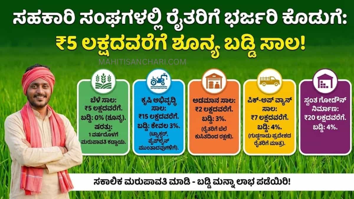 "ಸಹಕಾರಿ ಸಂಘಗಳಲ್ಲಿ ರೈತರಿಗೆ ಭರ್ಜರಿ ಕೊಡುಗೆ: ₹5 ಲಕ್ಷದವರೆಗೆ ಶೂನ್ಯ ಬಡ್ಡಿ ಸಾಲ!"