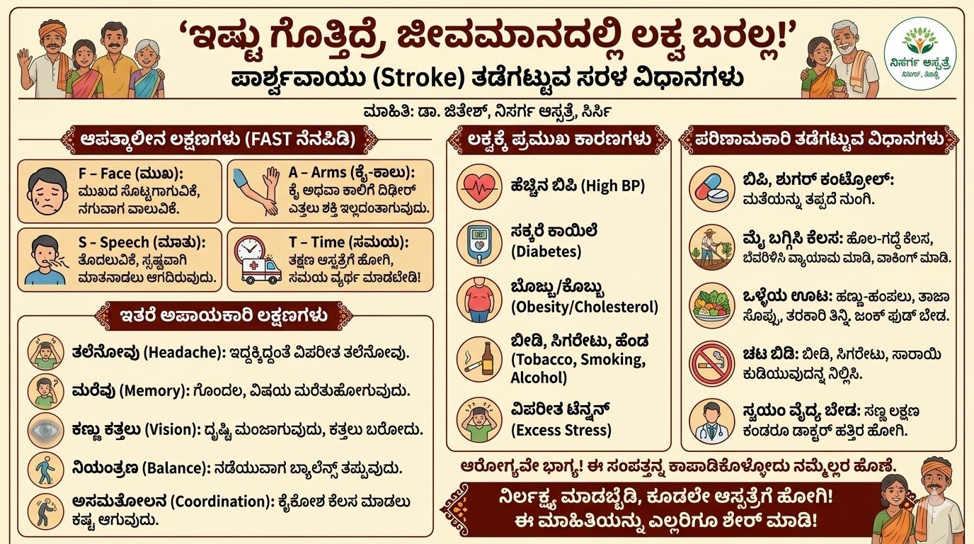 ಇಷ್ಟು ಗೊತ್ತಿದ್ರೆ, ಜೀವಮಾನದಲ್ಲಿ 'ಲಕ್ವ' ಬರಲ್ಲ!